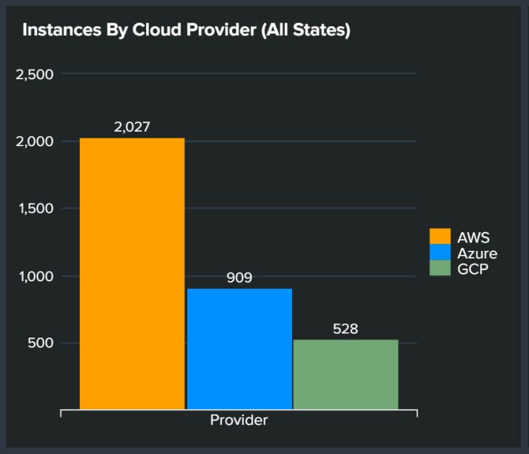 Prodigy 13 - Zero Trust Cybersecurity graph
